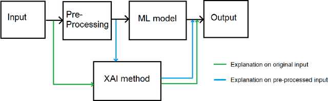 Figure 2 for DTOR: Decision Tree Outlier Regressor to explain anomalies