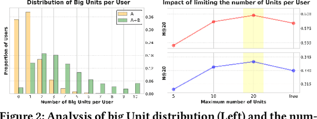 Figure 4 for IRA: Adaptive Interest-aware Representation and Alignment for Personalized Multi-interest Retrieval