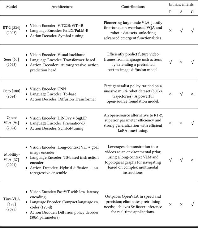 Figure 4 for Large Model Empowered Embodied AI: A Survey on Decision-Making and Embodied Learning