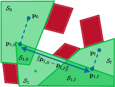 Figure 3 for BoundPlanner: A convex-set-based approach to bounded manipulator trajectory planning