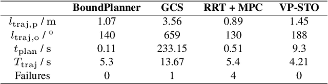 Figure 2 for BoundPlanner: A convex-set-based approach to bounded manipulator trajectory planning