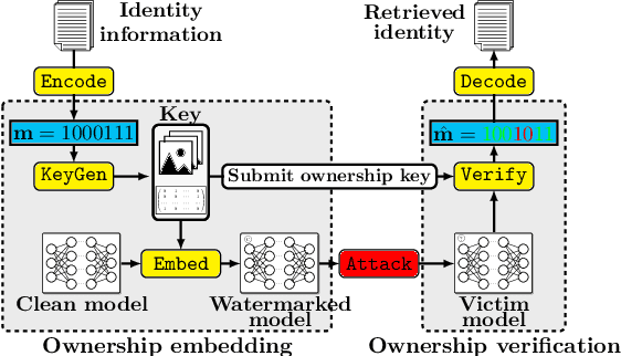 Figure 1 for Revisiting the Information Capacity of Neural Network Watermarks: Upper Bound Estimation and Beyond