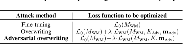 Figure 2 for Revisiting the Information Capacity of Neural Network Watermarks: Upper Bound Estimation and Beyond