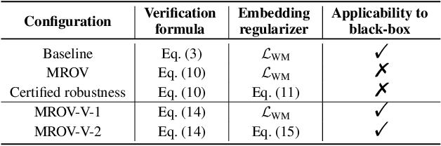 Figure 4 for Revisiting the Information Capacity of Neural Network Watermarks: Upper Bound Estimation and Beyond