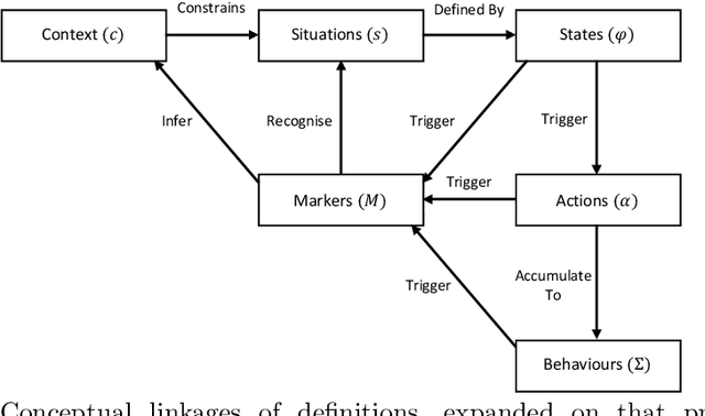 Figure 2 for Contextually Aware Intelligent Control Agents for Heterogeneous Swarms