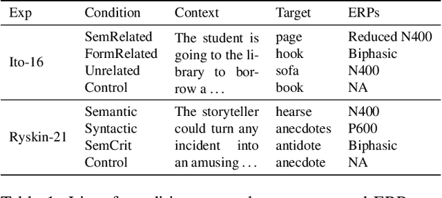 Figure 2 for An information-theoretic model of shallow and deep language comprehension