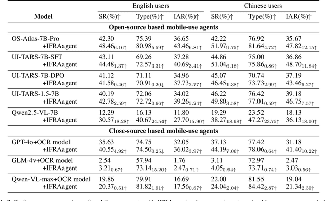 Figure 4 for Quick on the Uptake: Eliciting Implicit Intents from Human Demonstrations for Personalized Mobile-Use Agents