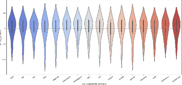 Figure 4 for Data Augmentation for Time-Series Classification: An Extensive Empirical Study and Comprehensive Survey