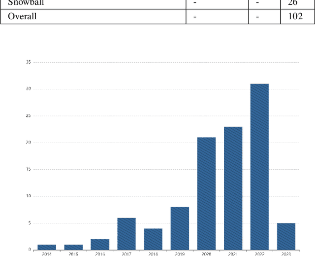 Figure 1 for Data Augmentation for Time-Series Classification: An Extensive Empirical Study and Comprehensive Survey