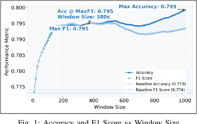 Figure 1 for Leveraging Self-Supervised Learning Methods for Remote Screening of Subjects with Paroxysmal Atrial Fibrillation