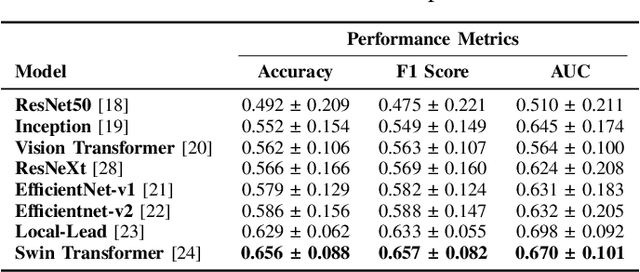 Figure 3 for Leveraging Self-Supervised Learning Methods for Remote Screening of Subjects with Paroxysmal Atrial Fibrillation