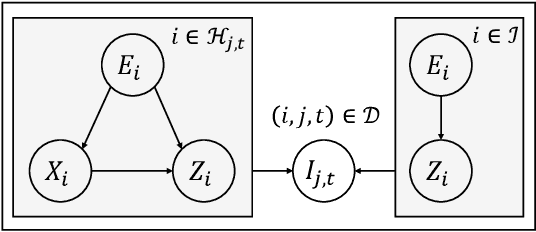 Figure 3 for Language-Model Prior Overcomes Cold-Start Items