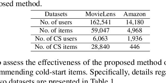 Figure 2 for Language-Model Prior Overcomes Cold-Start Items