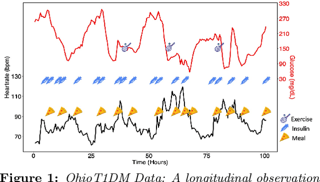 Figure 1 for AI in Pharma for Personalized Sequential Decision-Making: Methods, Applications and Opportunities