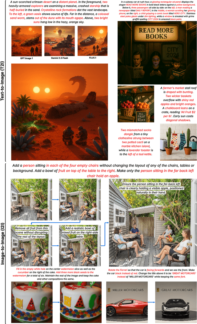 Figure 1 for Image-POSER: Reflective RL for Multi-Expert Image Generation and Editing