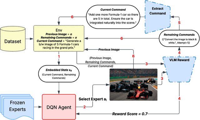 Figure 3 for Image-POSER: Reflective RL for Multi-Expert Image Generation and Editing