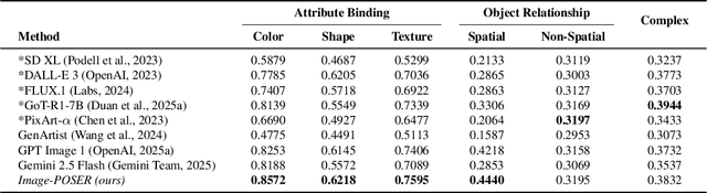 Figure 2 for Image-POSER: Reflective RL for Multi-Expert Image Generation and Editing
