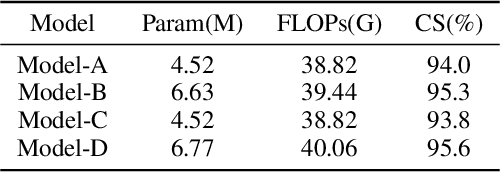 Figure 4 for Trunk-branch Contrastive Network with Multi-view Deformable Aggregation for Multi-view Action Recognition