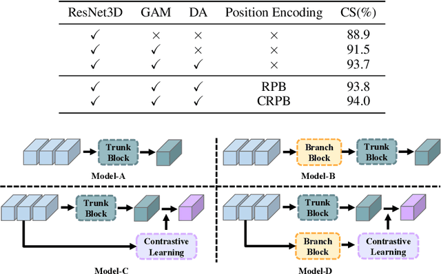Figure 2 for Trunk-branch Contrastive Network with Multi-view Deformable Aggregation for Multi-view Action Recognition