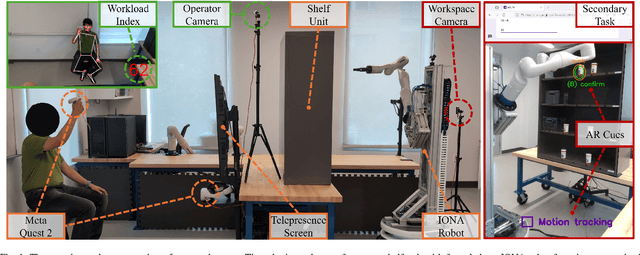 Figure 1 for Human-Robot Collaboration for the Remote Control of Mobile Humanoid Robots with Torso-Arm Coordination