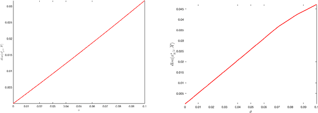 Figure 2 for Low Complexity Regularized Phase Retrieval