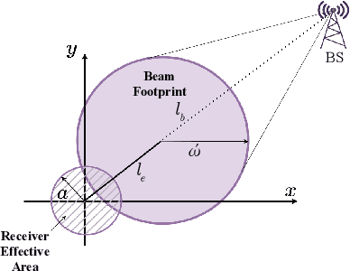 Figure 2 for TeraRIS NOMA-MIMO Communications for 6G and Beyond Industrial Networks