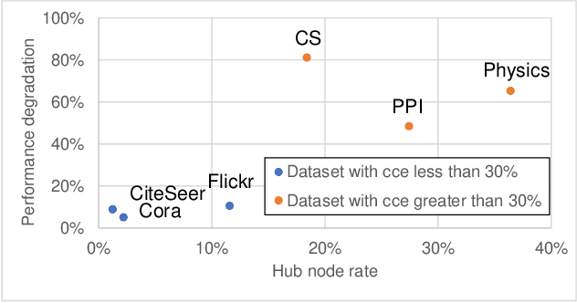 Figure 3 for Deep Graph Attention Networks