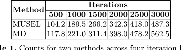 Figure 2 for Sample Efficient Robot Learning in Supervised Effect Prediction Tasks
