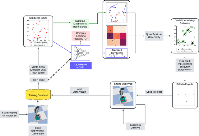 Figure 1 for Sample Efficient Robot Learning in Supervised Effect Prediction Tasks