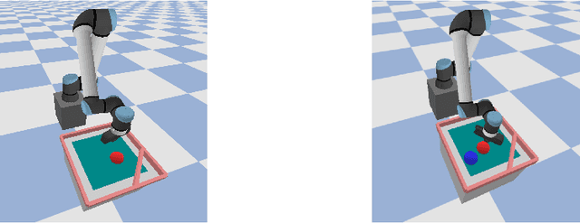 Figure 3 for Sample Efficient Robot Learning in Supervised Effect Prediction Tasks