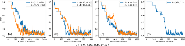 Figure 4 for Sample Efficient Robot Learning in Supervised Effect Prediction Tasks