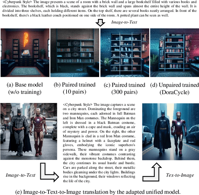 Figure 4 for DoraCycle: Domain-Oriented Adaptation of Unified Generative Model in Multimodal Cycles