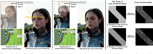 Figure 4 for FlashVSR: Towards Real-Time Diffusion-Based Streaming Video Super-Resolution