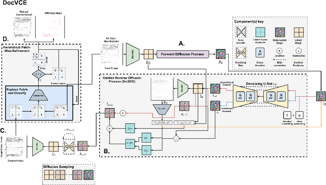 Figure 1 for DocVCE: Diffusion-based Visual Counterfactual Explanations for Document Image Classification