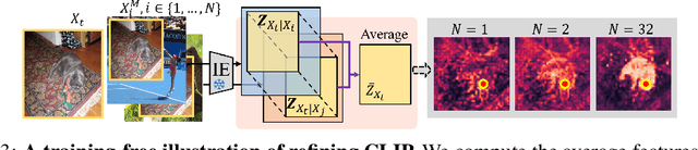 Figure 4 for Refining CLIP's Spatial Awareness: A Visual-Centric Perspective
