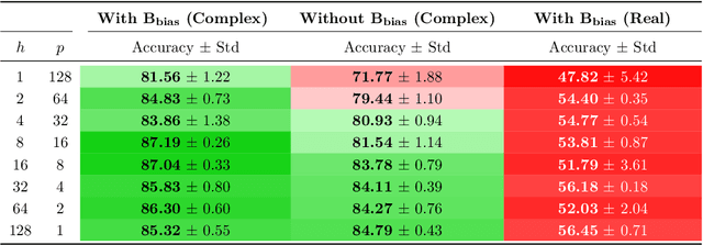Figure 2 for Block-Biased Mamba for Long-Range Sequence Processing