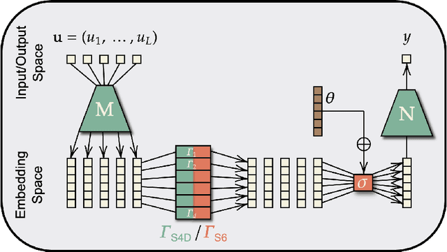 Figure 3 for Block-Biased Mamba for Long-Range Sequence Processing
