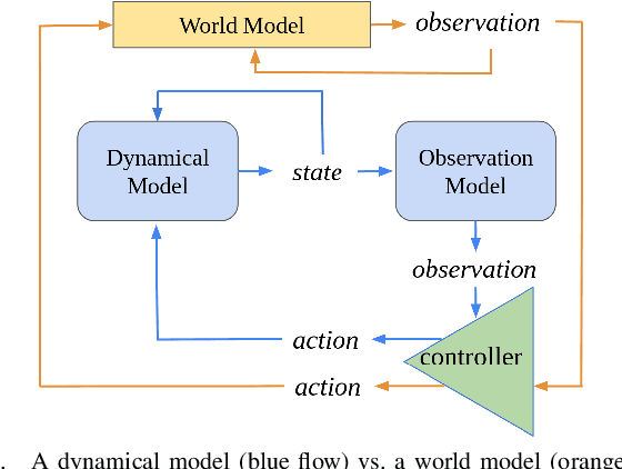 Figure 1 for Zero-shot Safety Prediction for Autonomous Robots with Foundation World Models