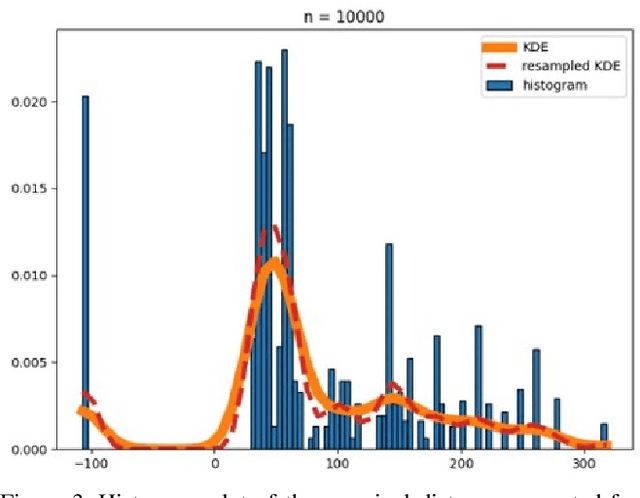 Figure 4 for Estimation of Vehicular Velocity based on Non-Intrusive stereo camera