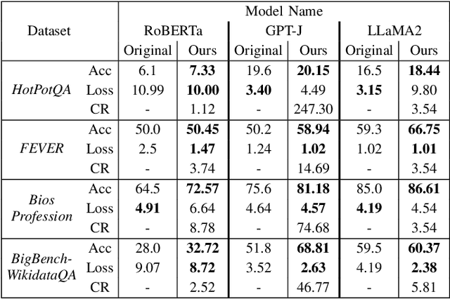 Figure 4 for TensorLLM: Tensorising Multi-Head Attention for Enhanced Reasoning and Compression in LLMs