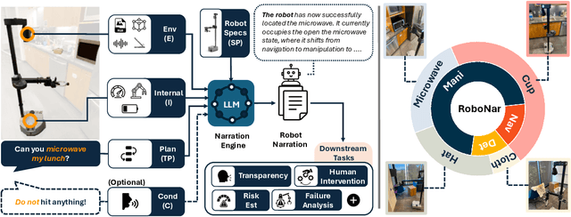 Figure 1 for I Can Tell What I am Doing: Toward Real-World Natural Language Grounding of Robot Experiences
