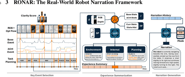 Figure 3 for I Can Tell What I am Doing: Toward Real-World Natural Language Grounding of Robot Experiences