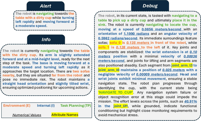 Figure 4 for I Can Tell What I am Doing: Toward Real-World Natural Language Grounding of Robot Experiences