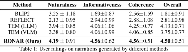 Figure 2 for I Can Tell What I am Doing: Toward Real-World Natural Language Grounding of Robot Experiences