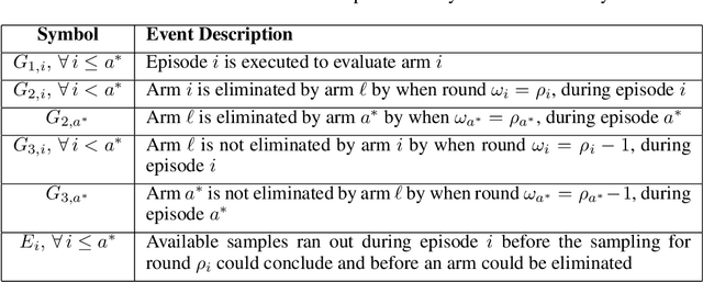 Figure 2 for Pairwise Elimination with Instance-Dependent Guarantees for Bandits with Cost Subsidy