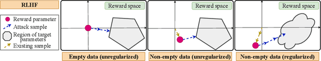 Figure 1 for Policy Teaching via Data Poisoning in Learning from Human Preferences