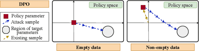 Figure 2 for Policy Teaching via Data Poisoning in Learning from Human Preferences