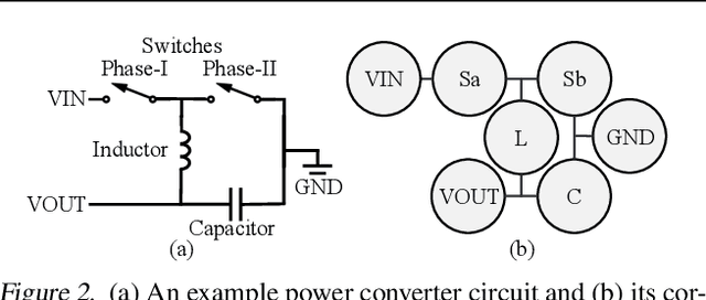 Figure 3 for LaMAGIC2: Advanced Circuit Formulations for Language Model-Based Analog Topology Generation