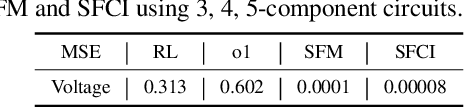 Figure 4 for LaMAGIC2: Advanced Circuit Formulations for Language Model-Based Analog Topology Generation
