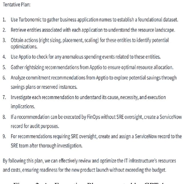 Figure 3 for FinOps Agent -- A Use-Case for IT Infrastructure and Cost Optimization
